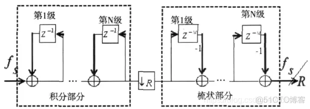 基于matlab的CIC滤波器仿真_CIC_04